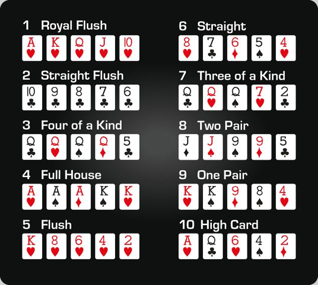 Discover Poker Rules Hands